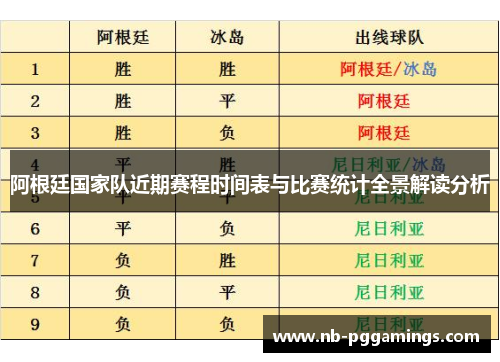 阿根廷国家队近期赛程时间表与比赛统计全景解读分析