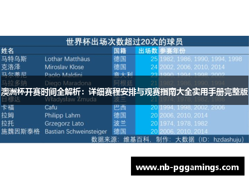 澳洲杯开赛时间全解析：详细赛程安排与观赛指南大全实用手册完整版